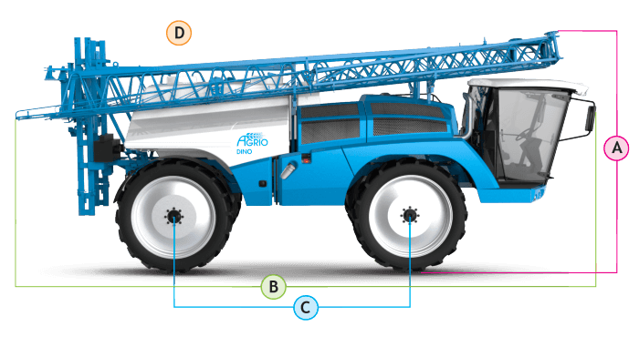 Püskürtücüler / DINO