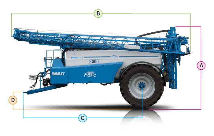Püskürtücüler / Mamut XL