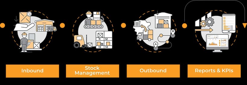 depo stok sevkiyat yonetimi