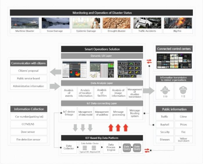 rino Intelligent Control Platform