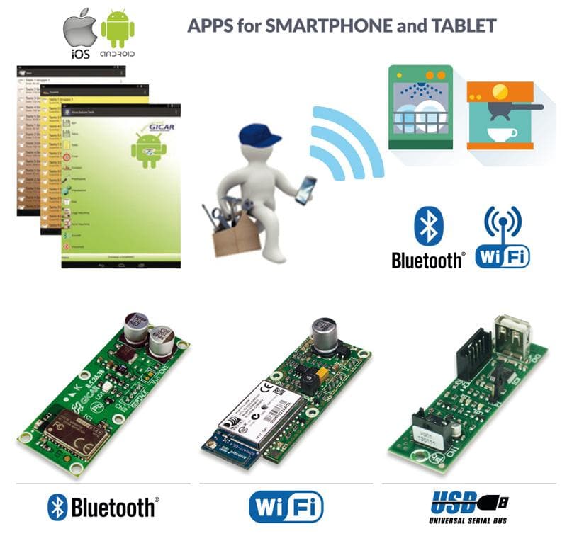 INTERFACCIA DI COMUNICAZIONE