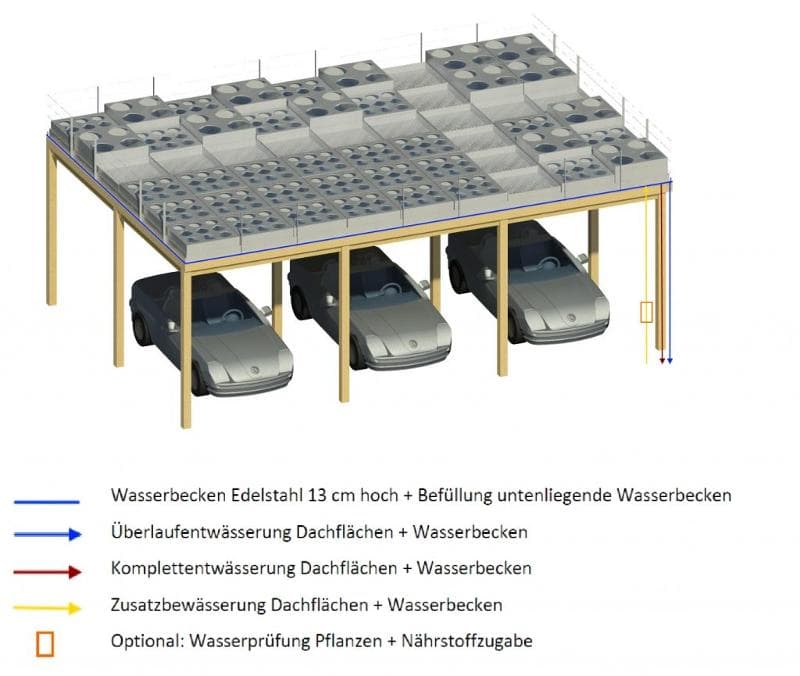 Begrünte Hydro Profi Line® Carports