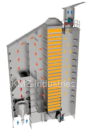 Brice-Baker grain dryers