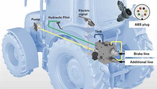 Malesani traktör fren sistemleri