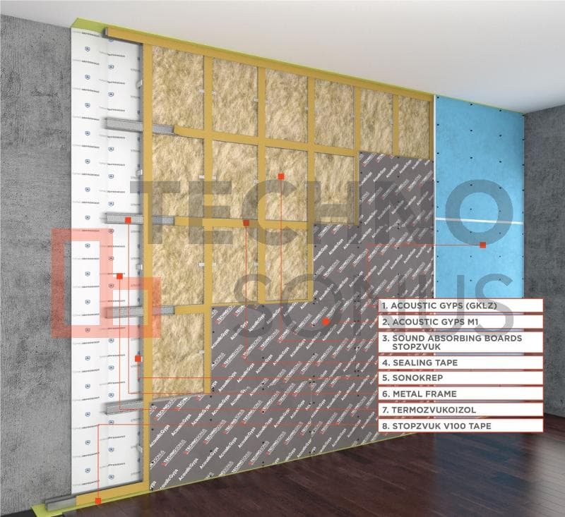 Standard M1 Wall Sound Insulation Frame System