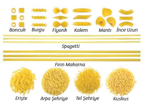 Makarna Çeşitleri