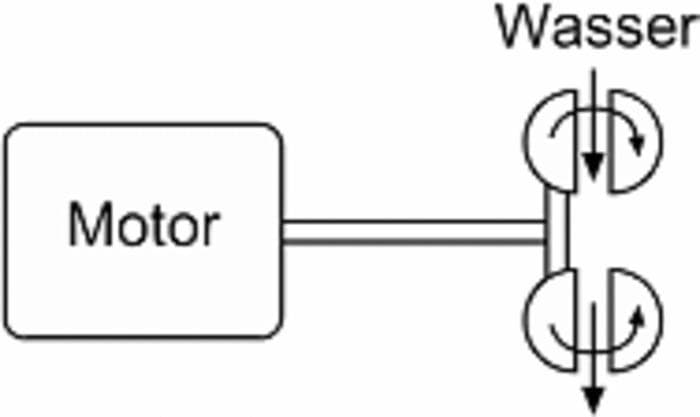 Motorleistungsprüfstände SH
