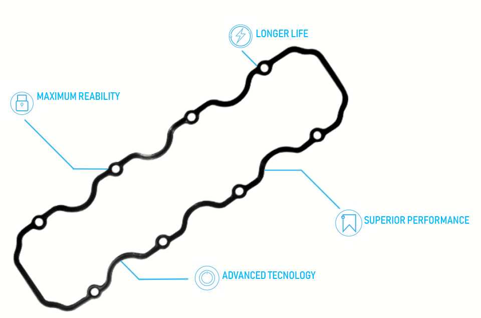 RUBBER GASKETS