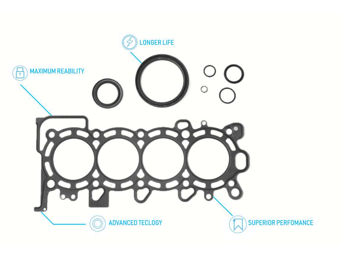 GASKETS SET