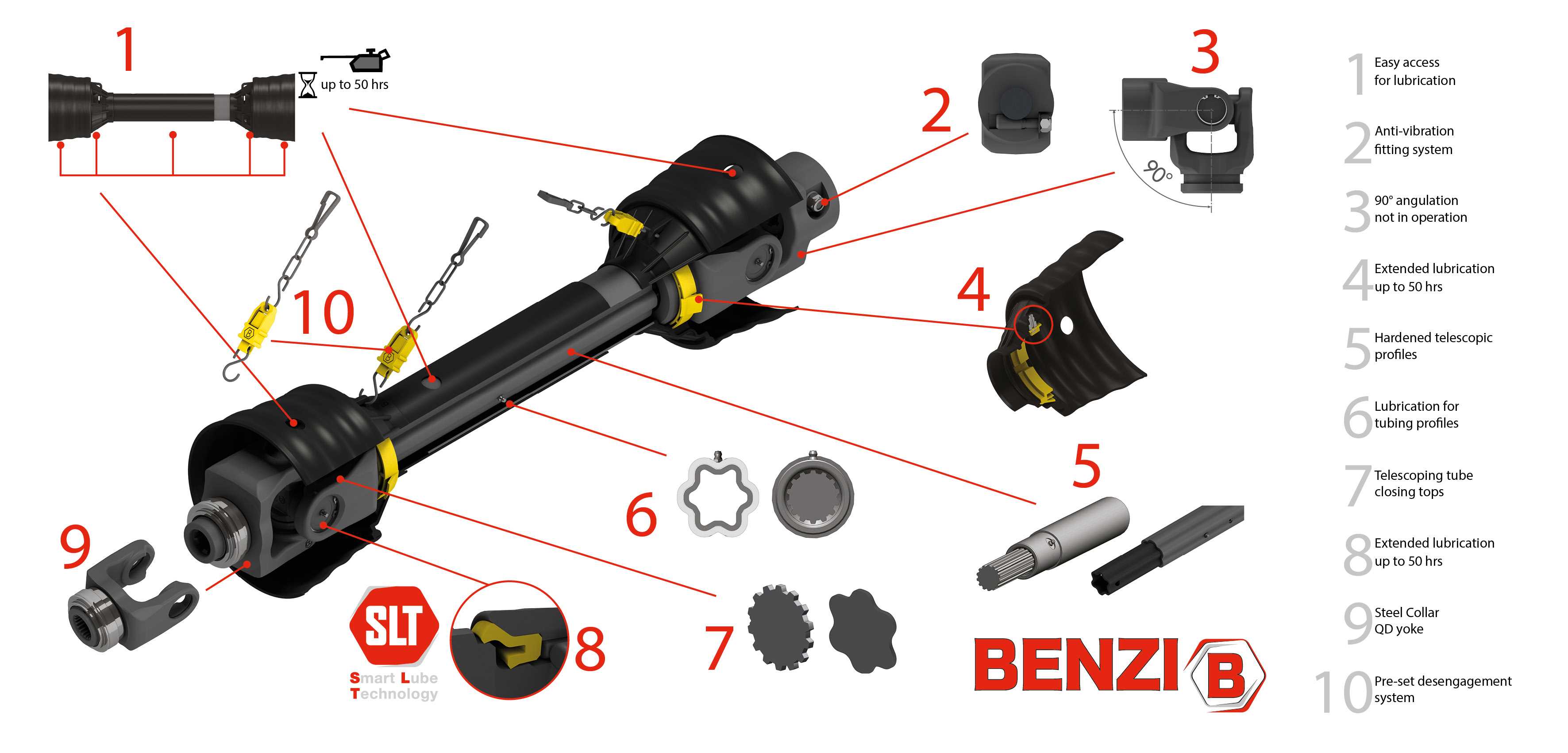 evolution pto drive shafts