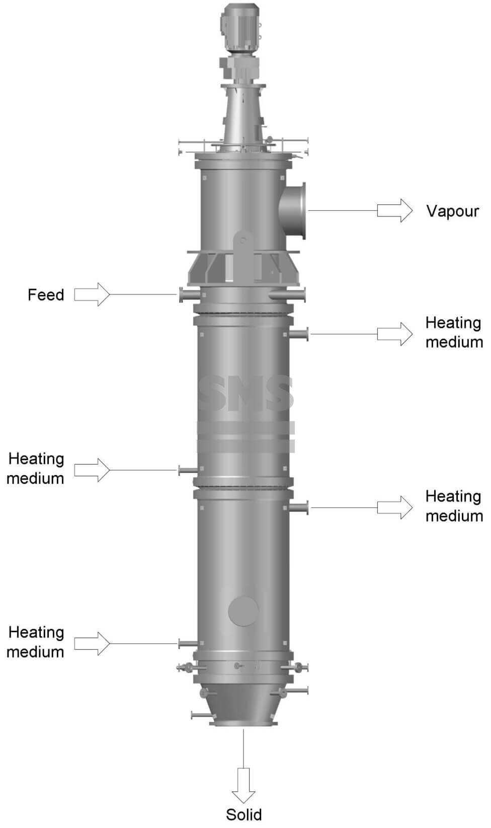 Vertical Thin Film Dryer