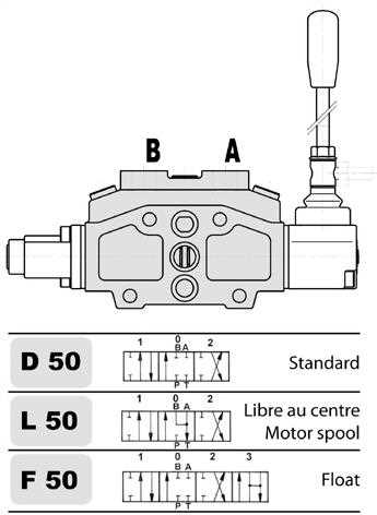  Hydraulic Valve / Double-acting Spool