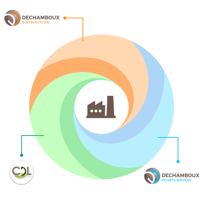Schéma-circulaire-2-768x768.png