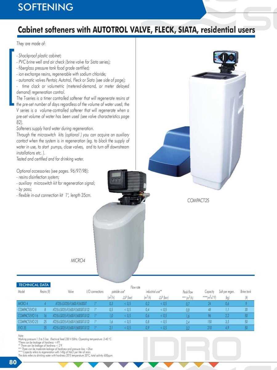 Amoleceiros do gabinete para usuários residenciais, micro4, compact25 e evo25