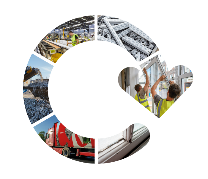 Kapali devre geri donusumu