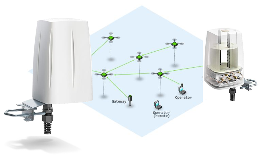 DRONE AVIONICS