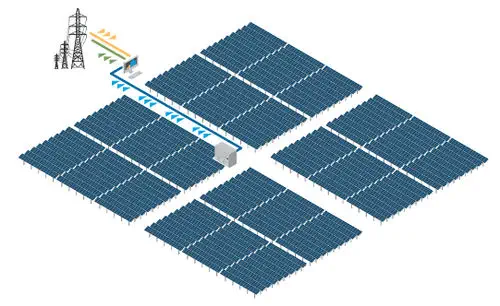 Solar power plant AC Power Block™