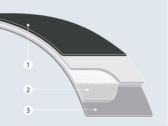 Polyester Line Flat Belts