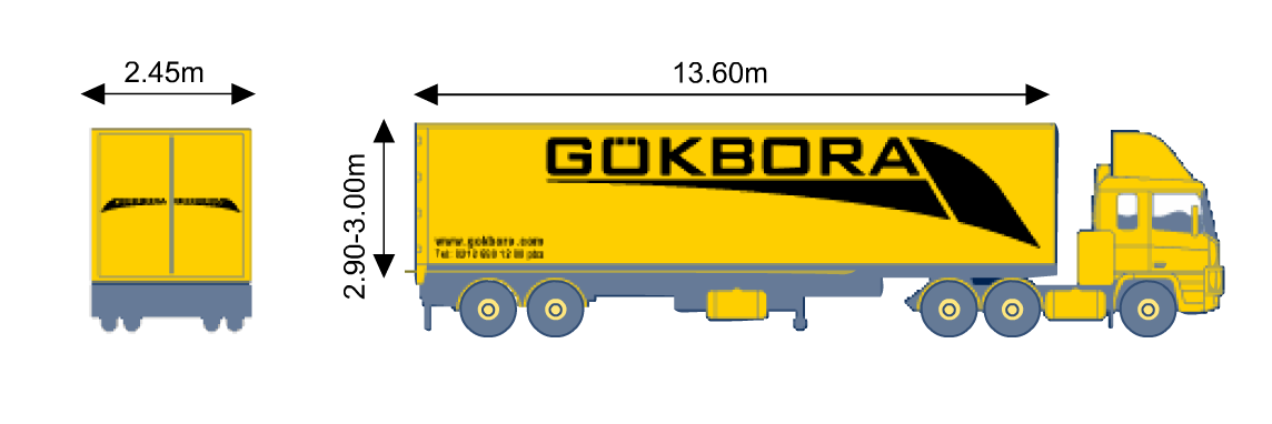 Trailer dimensions