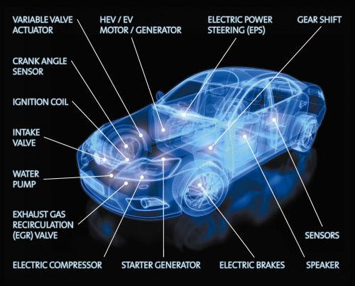 IATF16949 Certified Magnet Assemblies for the Automotive Industry