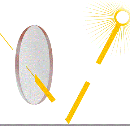 POLARIZE CAMLAR