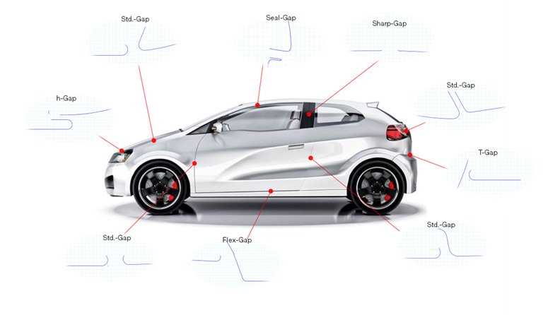  gaps we measure calibration for automotive