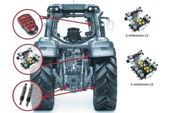 Farmvalve 2-block, LS, remote control