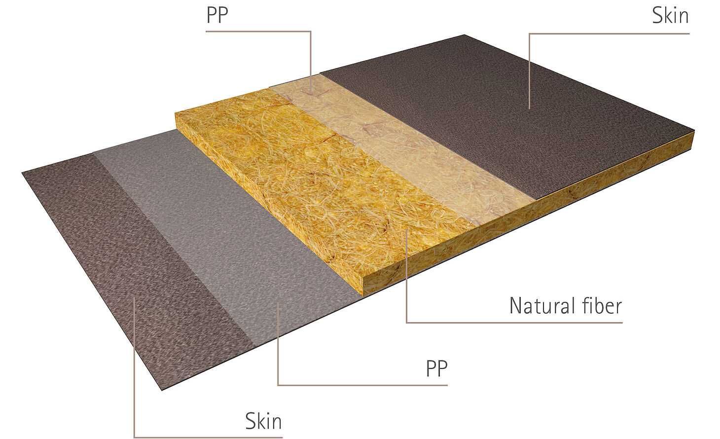 wood plastic composite material with divers polymeric or natural raw materials