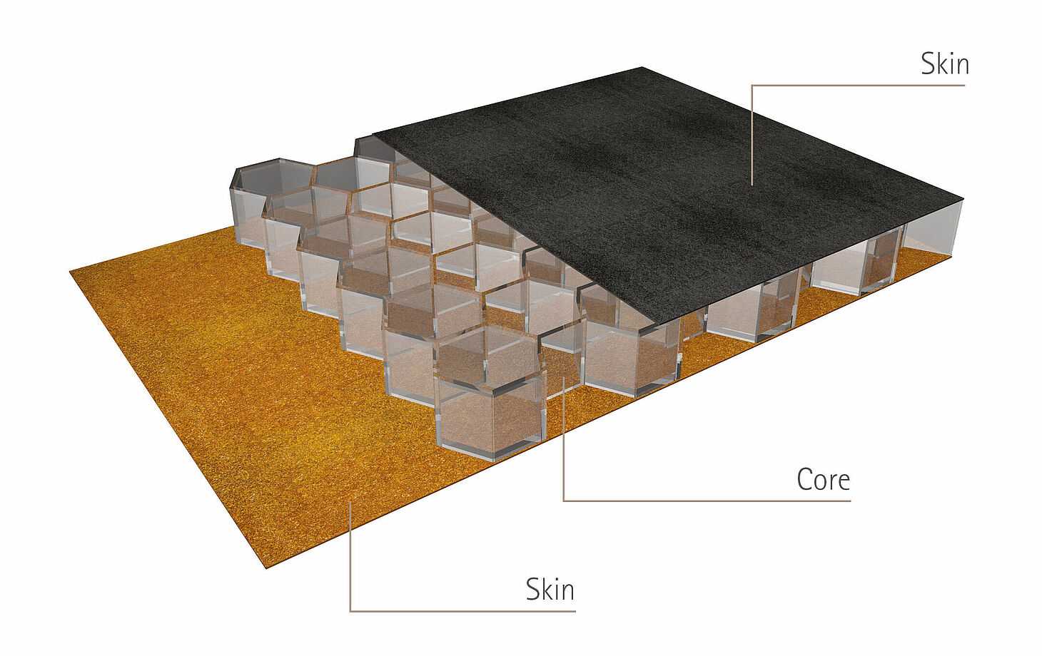 honeycomb sandwich which combines composite