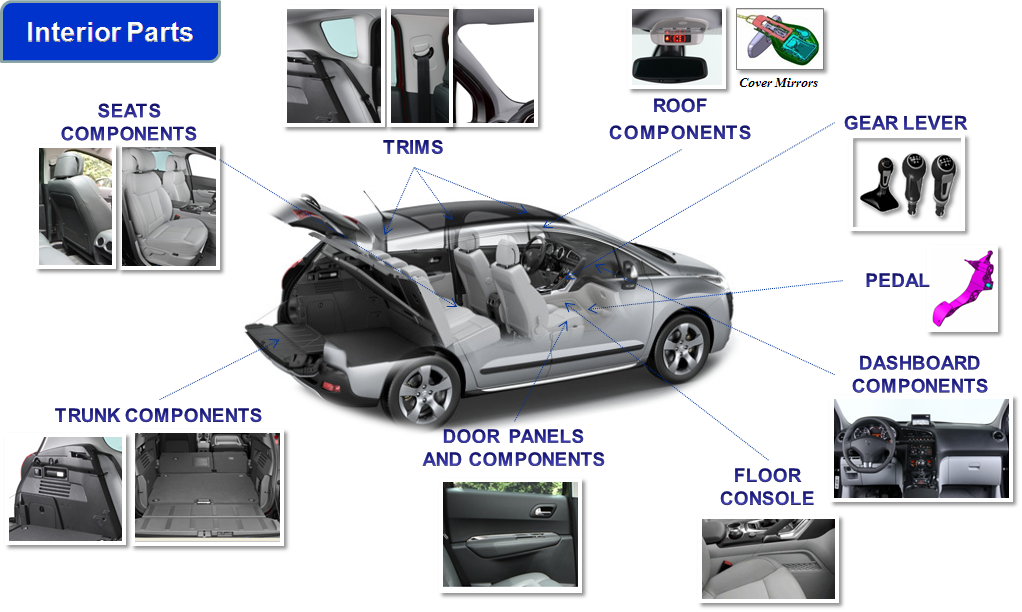 Interior Parts