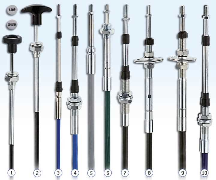 Push-pull cables