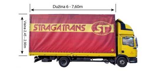 Karayolu taşımacılığı