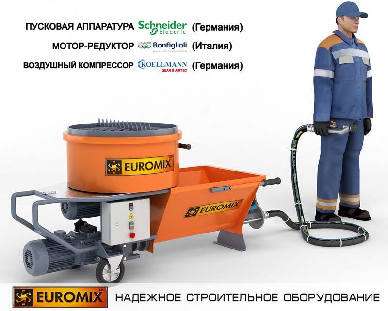 Штукатурная станция