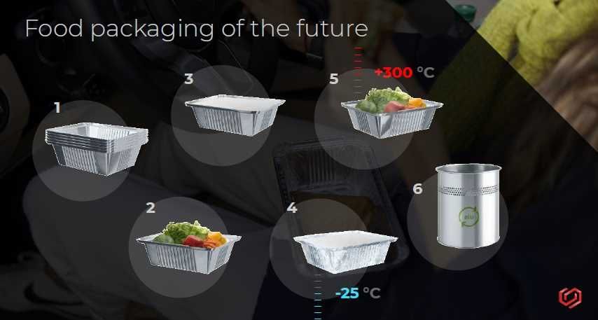 Aluminium Food packaging of the future