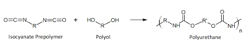 Polyurethane is produced from two liquid components – polyol and isocyanate